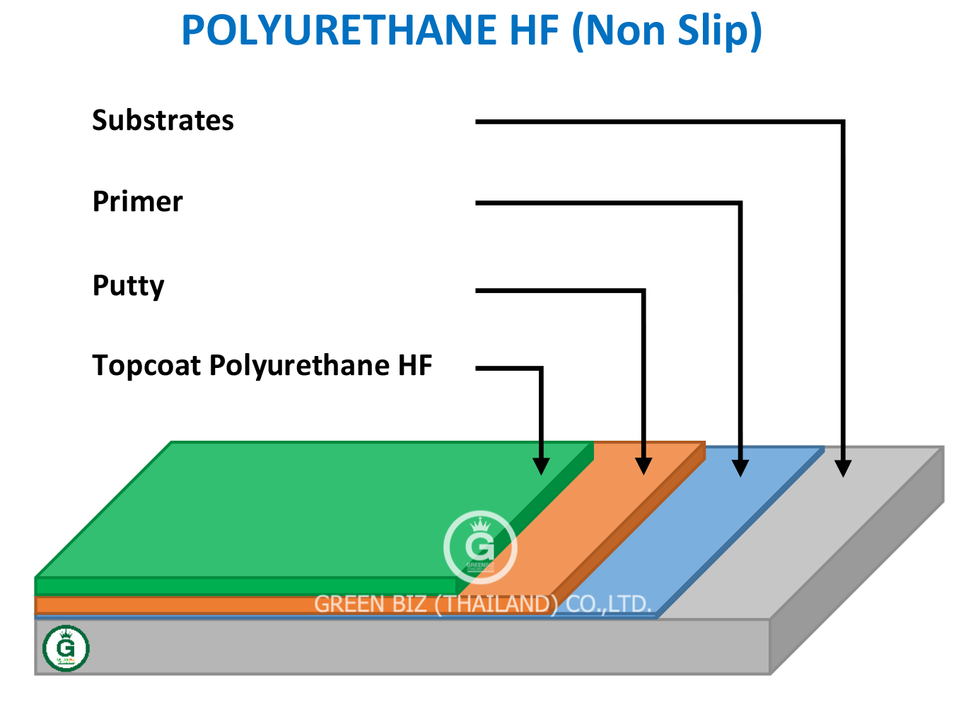 Polyurethane HF 1