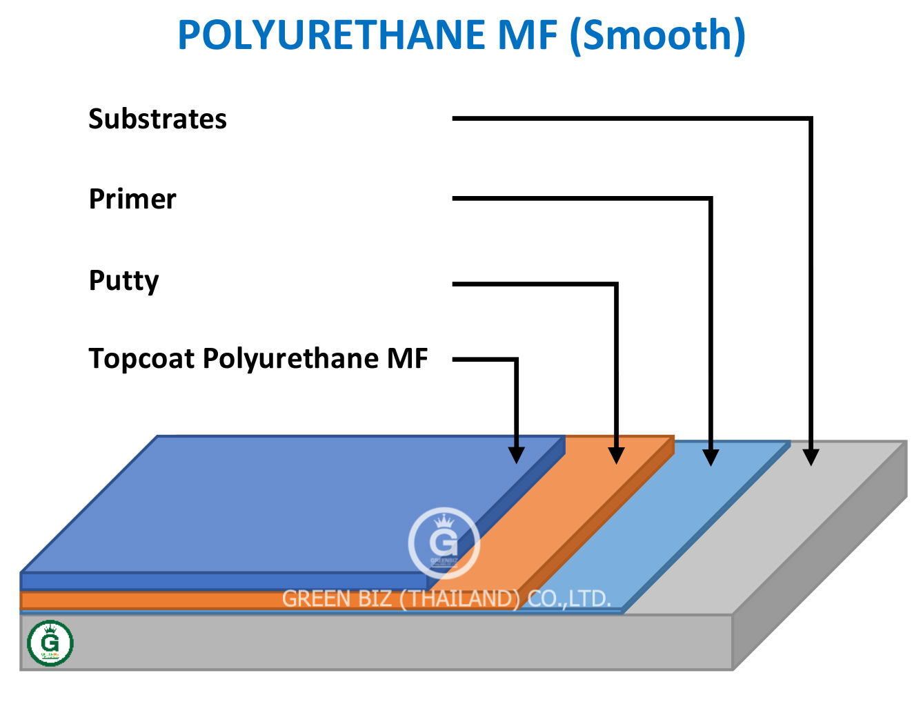 Polyurethane MF 1